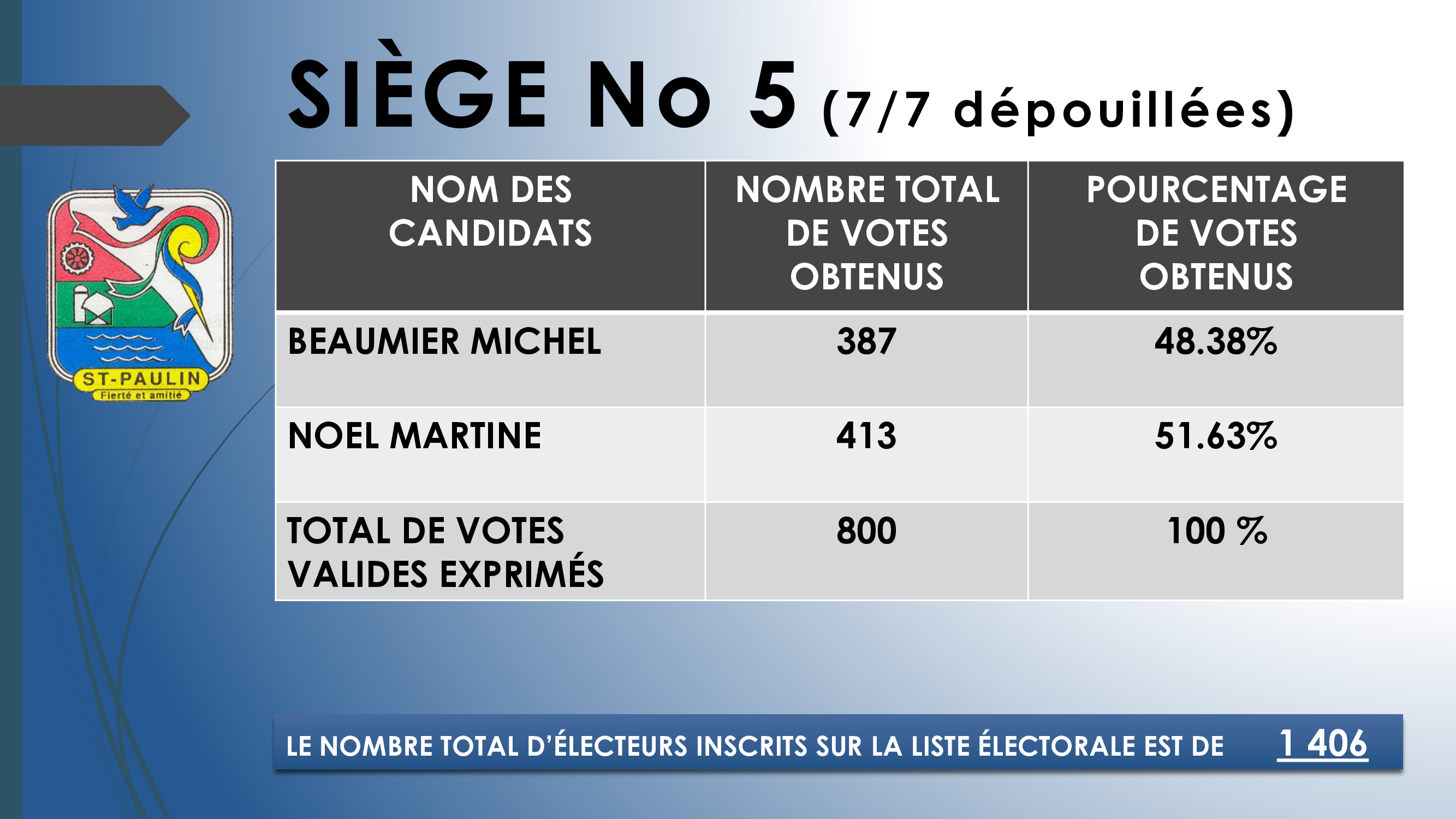 e4cc73fe7b2a77ed4a90c6a629c76056 2